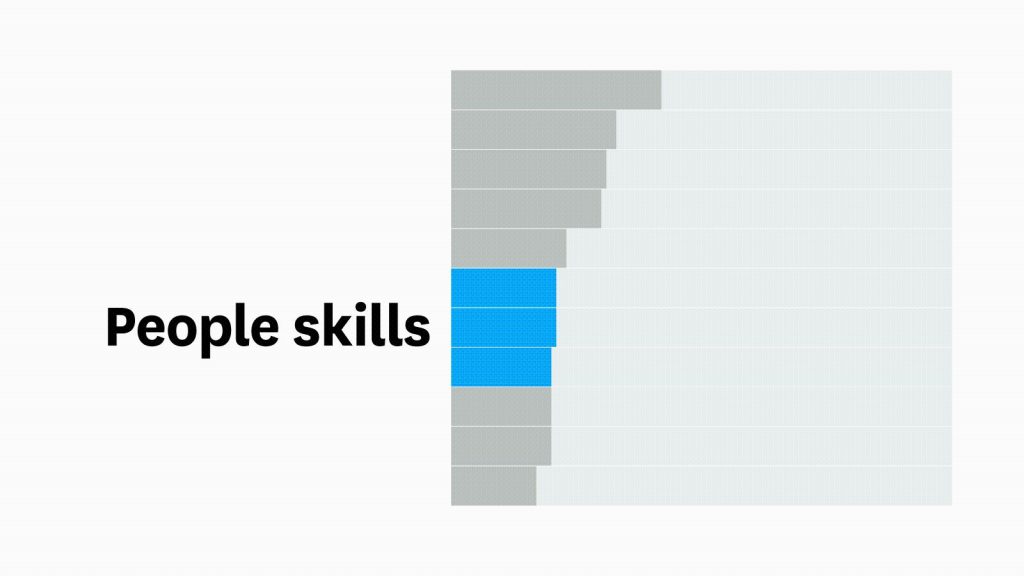 Artificial Intelligence Could Give Managers Half of Their Time Back